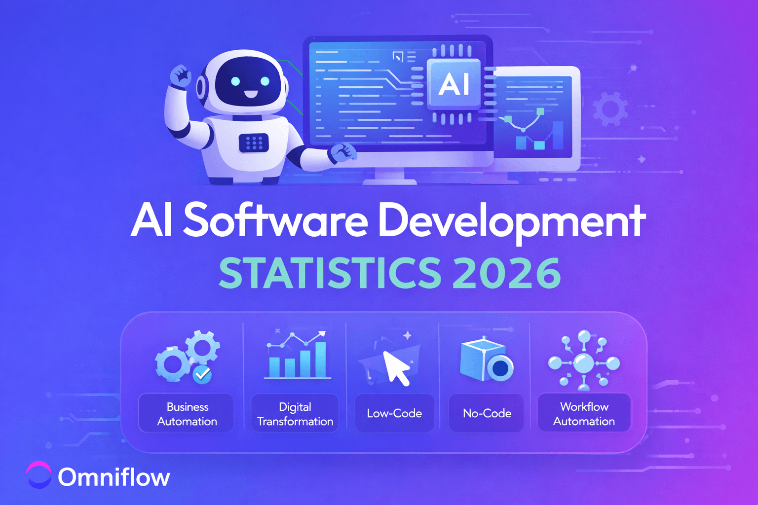 featured image for AI software developement statistics 2026, where we discuss the rise AI systems for the software development lifecycle, its ability to complete complex tasks and perform AI research more efficiently than humans. 