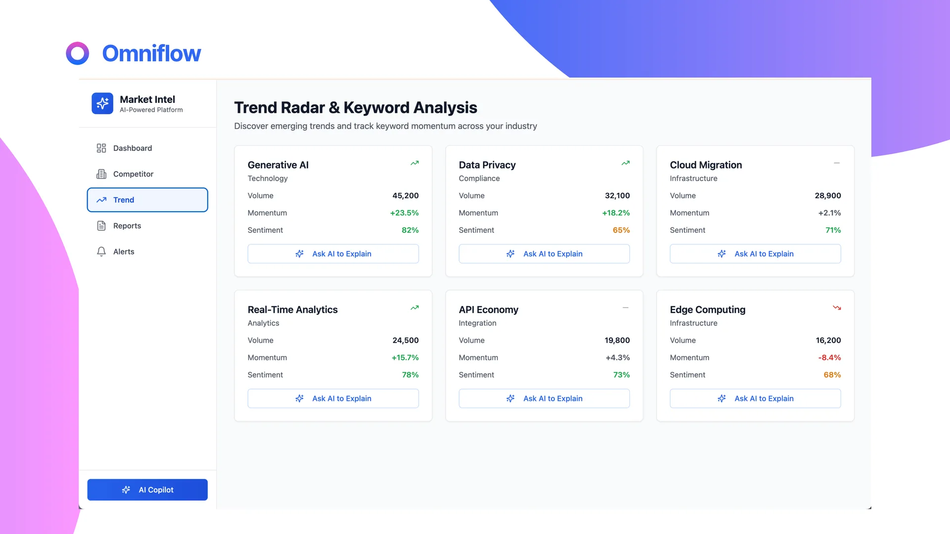 When Manual Research Failed: How We Built Our Own Market Insight System