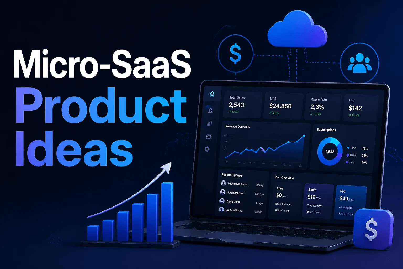 Feature image for Profitable Micro-SaaS Ideas - How to build tools that help your users attract organic traffic, build client relationships, automate repetitive tasks, and enhance (not replace) technical skills for small business owners.