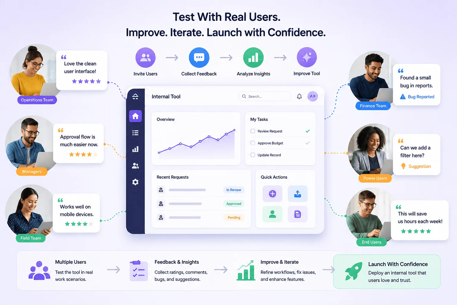 Illustration of internal users testing an AI-powered internal app with feedback loops, visual editor workflows, and complex workflows before launch. Image represents internal use testing to reduce fewer errors, validate complex logic, support standard user scenarios, and improve building apps with real time data, data types, generate queries, and data warehouses. Also represents visual editor and visual builder capabilities, self hosted environments, apps work reliability, glide app alternatives, paid plans start evaluation, and finding the fastest path to improve internal tool performance.