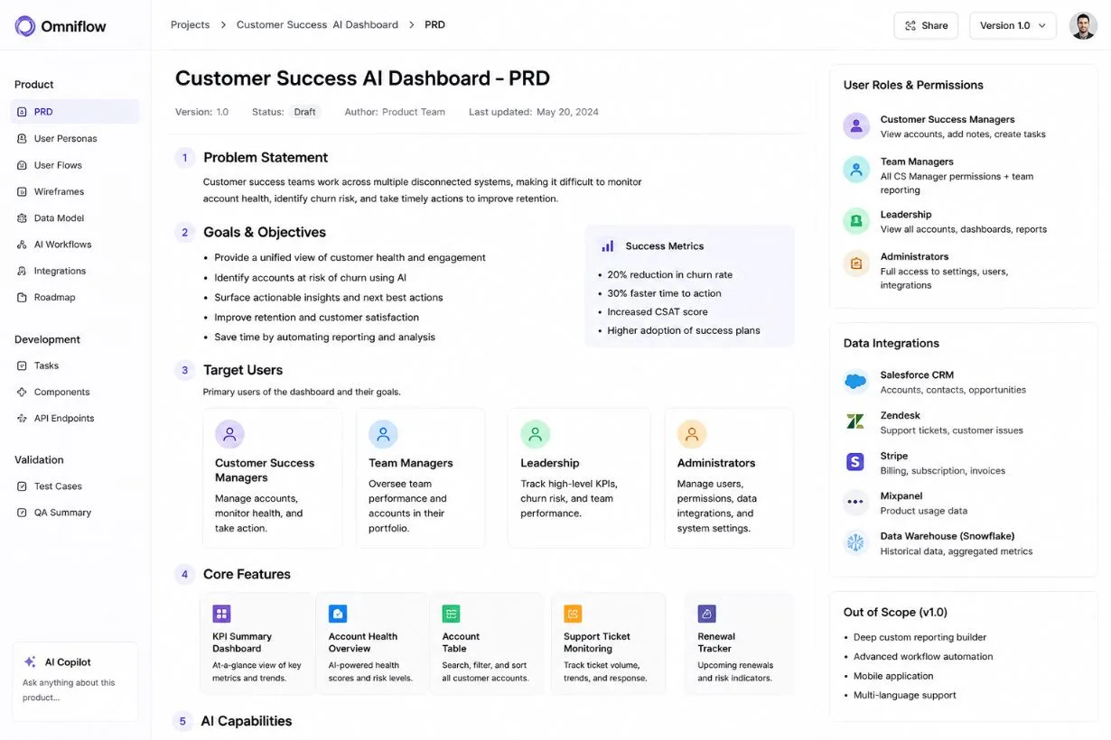 Product requirements document interface for building internal AI dashboards, showing dashboard creation workflows, AI systems planning, AI-powered tools, AI-powered features, predictive models, SQL databases, API access configuration, customer data integration, data engineering work, business intelligence architecture, intuitive interface design, usage patterns analysis, data quality planning, data volume requirements, actionable insights framework, instant insights dashboards, exploratory data analysis, traditional dashboards vs modern dashboards comparison, AI dashboard dependencies, AI models for predictive analytics, accurate answers from natural language AI features, business user reporting workflows, marketing teams dashboard access, and SQL queries for custom dashboard reporting.