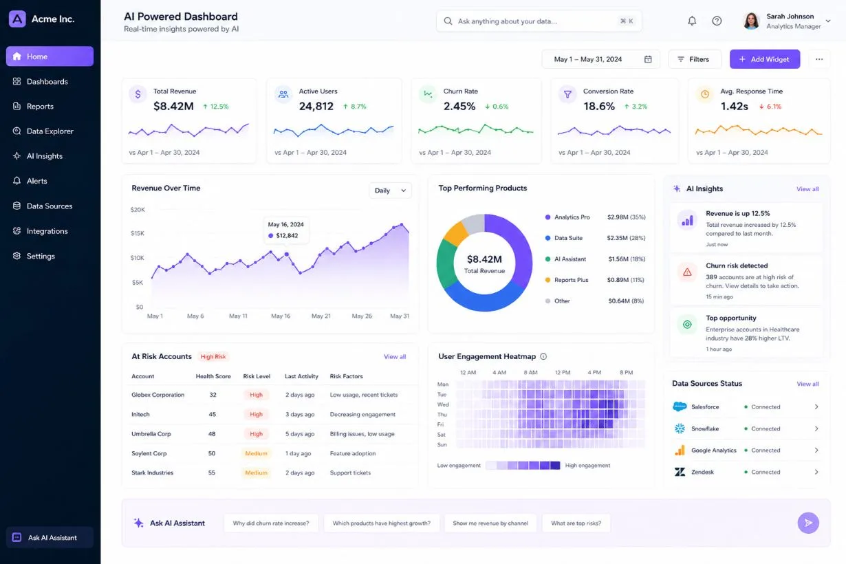Completed internal AI-powered dashboard showing real data visualization, artificial intelligence insights, AI dashboard architecture, dashboard creation for business intelligence teams, AI systems connected through API access and SQL databases, intuitive interface for non-technical users, predictive models analyzing usage patterns and business context, AI-powered tools delivering accurate answers and instant insights, modern dashboards for marketing teams and executives, custom AI features for exploring data, comparing traditional dashboards vs AI dashboards, dashboard user count monitoring, evaluating platforms for enterprise reporting, and AI models supporting real-time business decision-making.